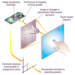 touch screen technology